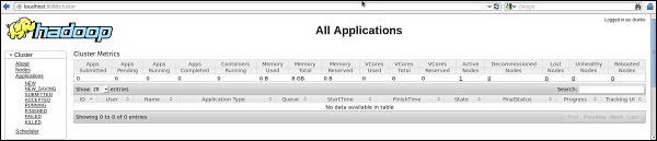 hadoop application cluster