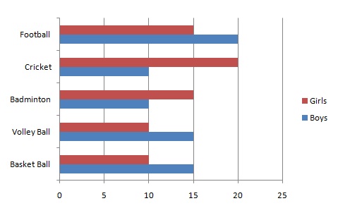 bar chart