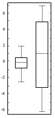 box plot1