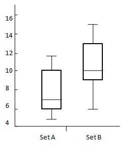 comparing plots1