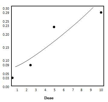 logistic regression