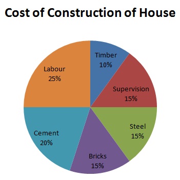 pie chart1