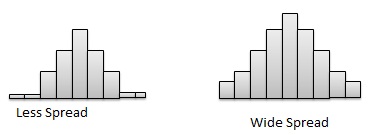 spread display