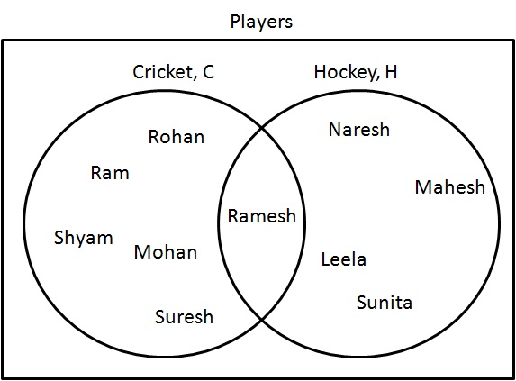 venn diagram