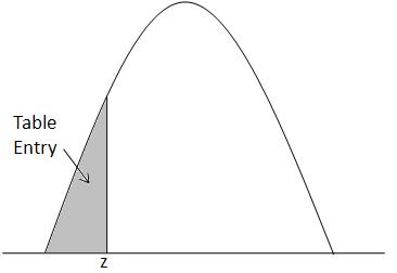 z table1