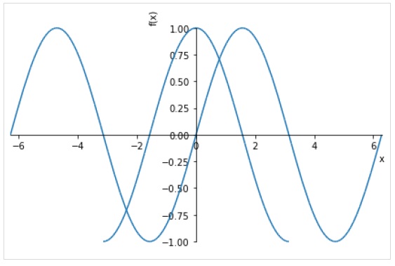 plot function