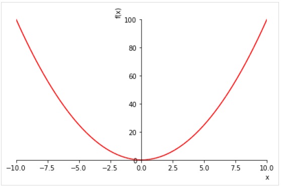 range tuple