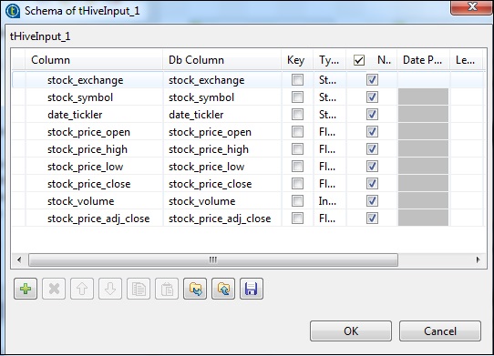 schema of thiveinput