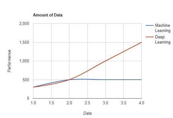 amount of data