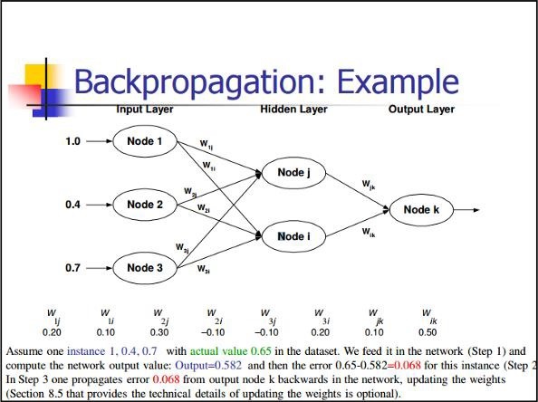 back propagation