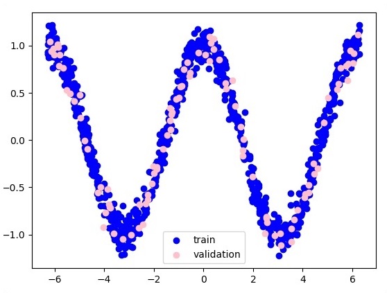 function layer approximation