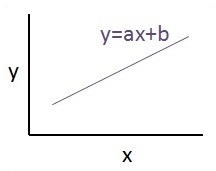 graphical schematic representation