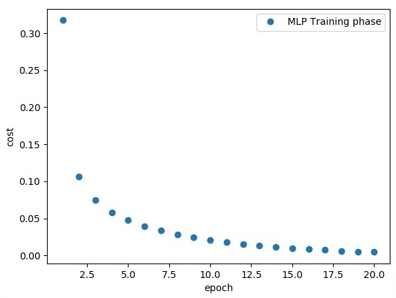 implementation with mlp