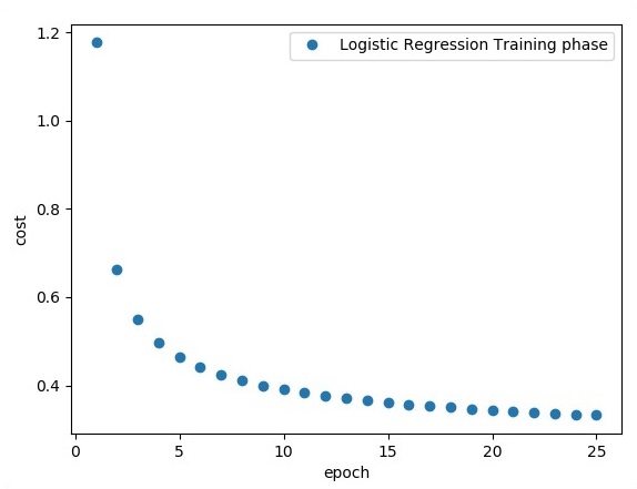 independent variables