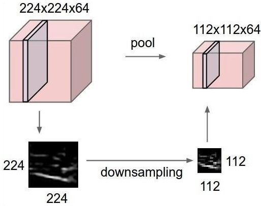 max pooling