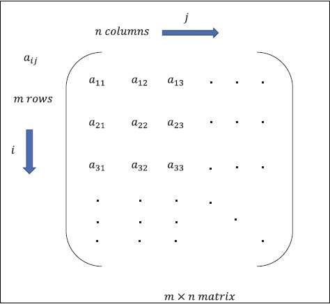 multi dimensional arrays