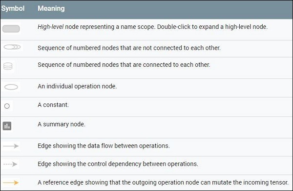 node representation