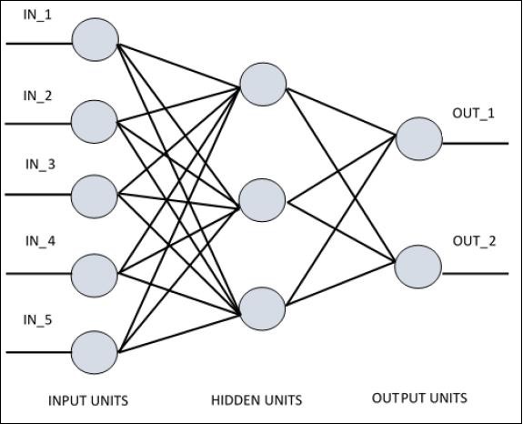 schematic representation