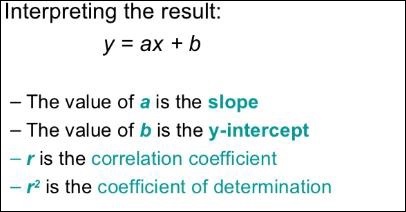 schematic representation linear regression