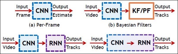 schematic representation of cnn and rnn