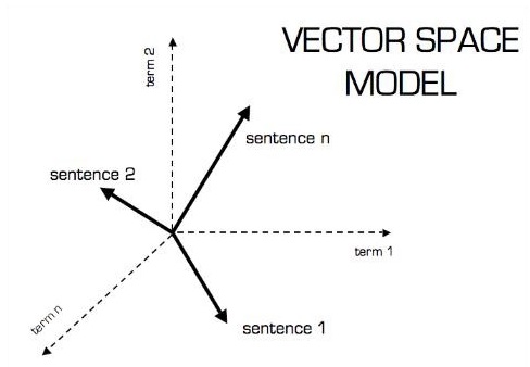 vector model