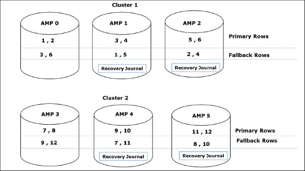 down amp recovery journal