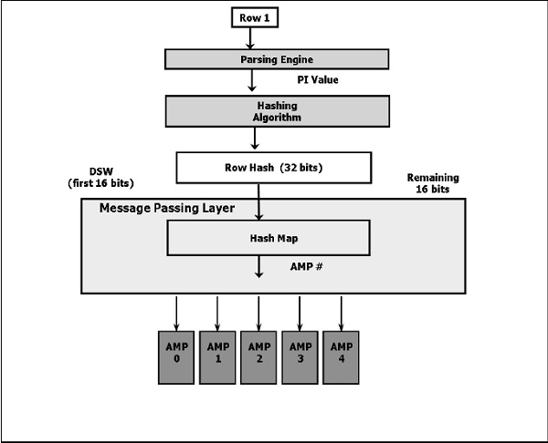 hashing algorithm