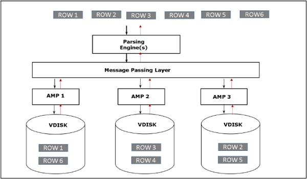 retrieval architecture