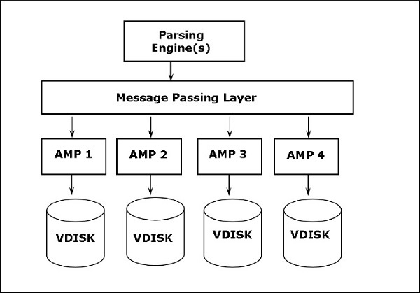 teradata node architecture