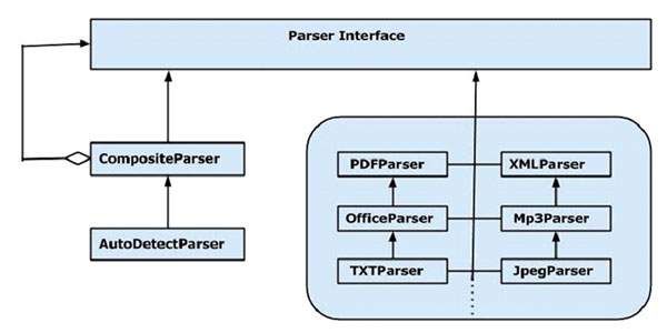 parser interface