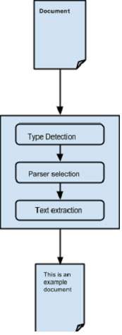 parsing process