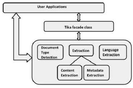 user application