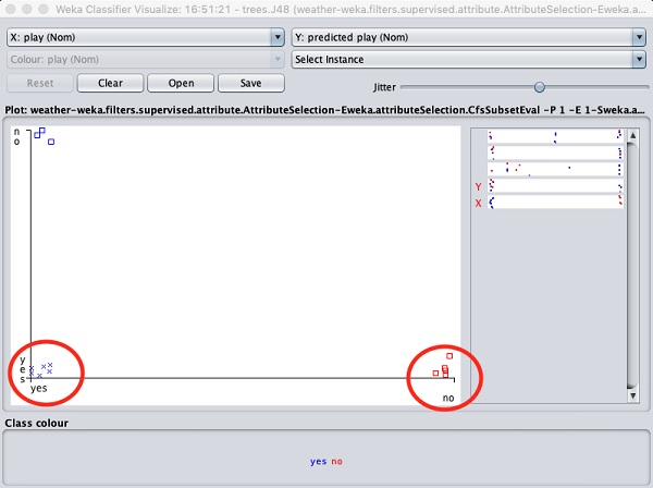 classifier errors