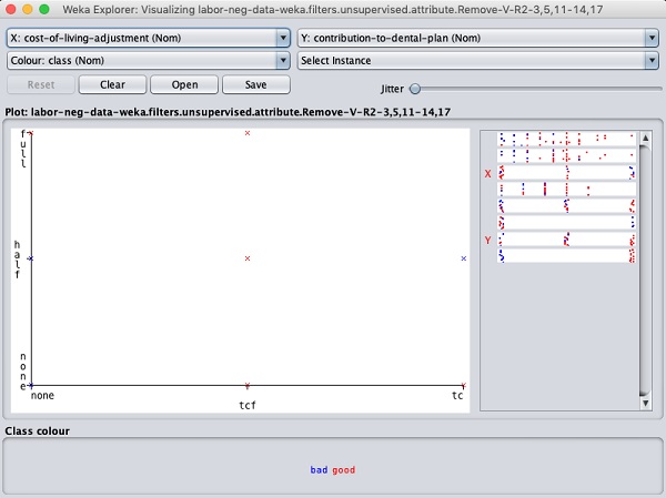 data plot