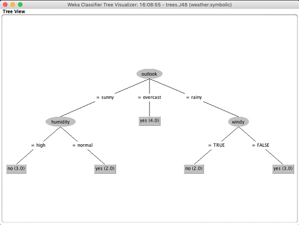 visualize tree