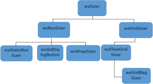 wxsizer class hierarchy