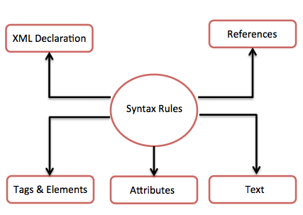 syntaxrules