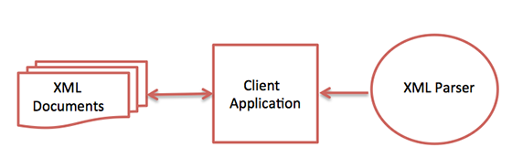 xml parser